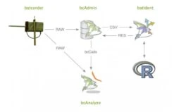 BcAnalyze 3.0 Pro Standalone -Wildlife Monitoring Equipment 188262 2