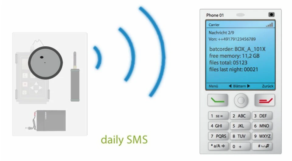 Batcorder Box Extension 2 Batcorder Box Extension - Image 2