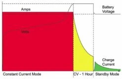 E-Fish Electrofishing Backpack Battery Charger 5 E-Fish Electrofishing Backpack Battery Charger -Wildlife Monitoring Equipment 196418 2