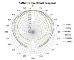 SMM-U1 Ultrasonic Microphone -Wildlife Monitoring Equipment 234985 5