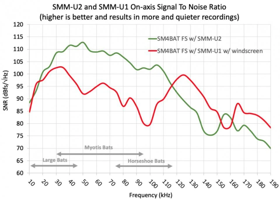 SMM-U2 Ultrasonic Microphone 5 SMM-U2 Ultrasonic Microphone - Image 5