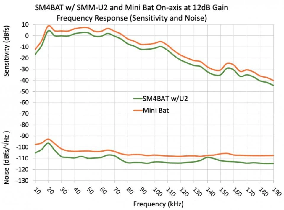 SMM-U2 Ultrasonic Microphone 7 SMM-U2 Ultrasonic Microphone - Image 7