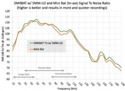 SMM-U2 Ultrasonic Microphone 16 SMM-U2 Ultrasonic Microphone -Wildlife Monitoring Equipment 238636 7