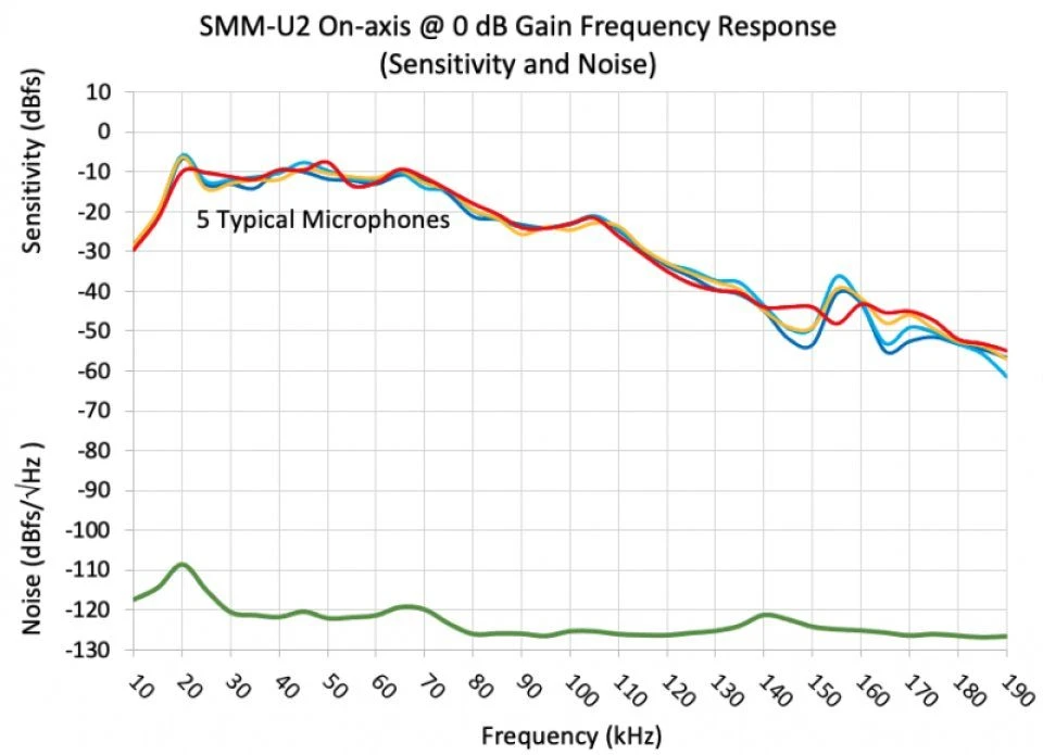 SMM-U2 Ultrasonic Microphone 9 SMM-U2 Ultrasonic Microphone - Image 9
